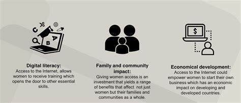 The Rise of Social Media Girls: Empowering Women in the Digital Age.